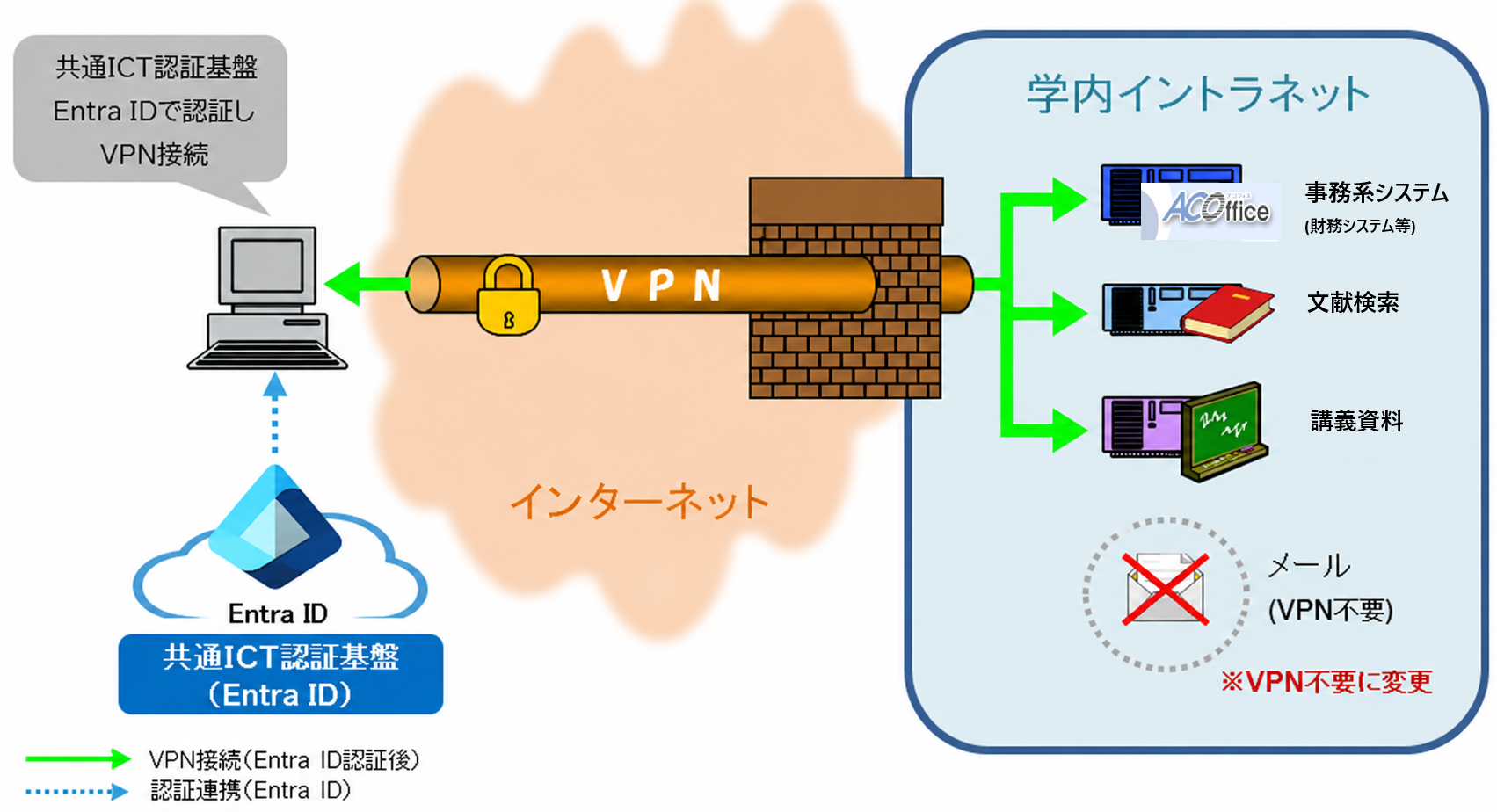 VPN�T�v